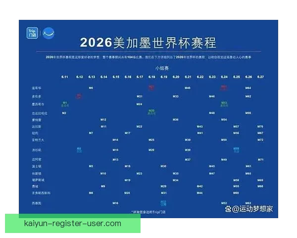 2026世界杯淘汰赛完整赛程解析及晋级球队预测
