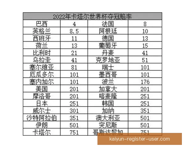 世界杯竞猜赔率深度分析与投注技巧探索助力精准预测